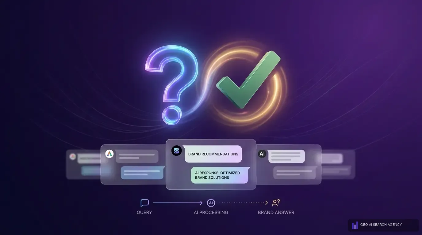 Que es AEO Answer Engine Optimization guia completa 2026