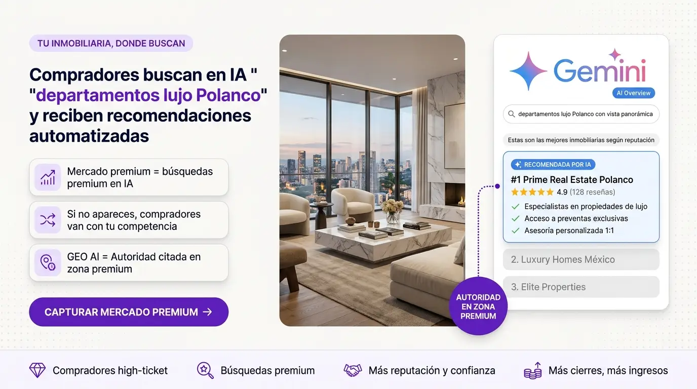 Banner: Posiciona tu inmobiliaria de zona premium en Google Gemini AI Overviews — GEO AI SEARCH AGENCY