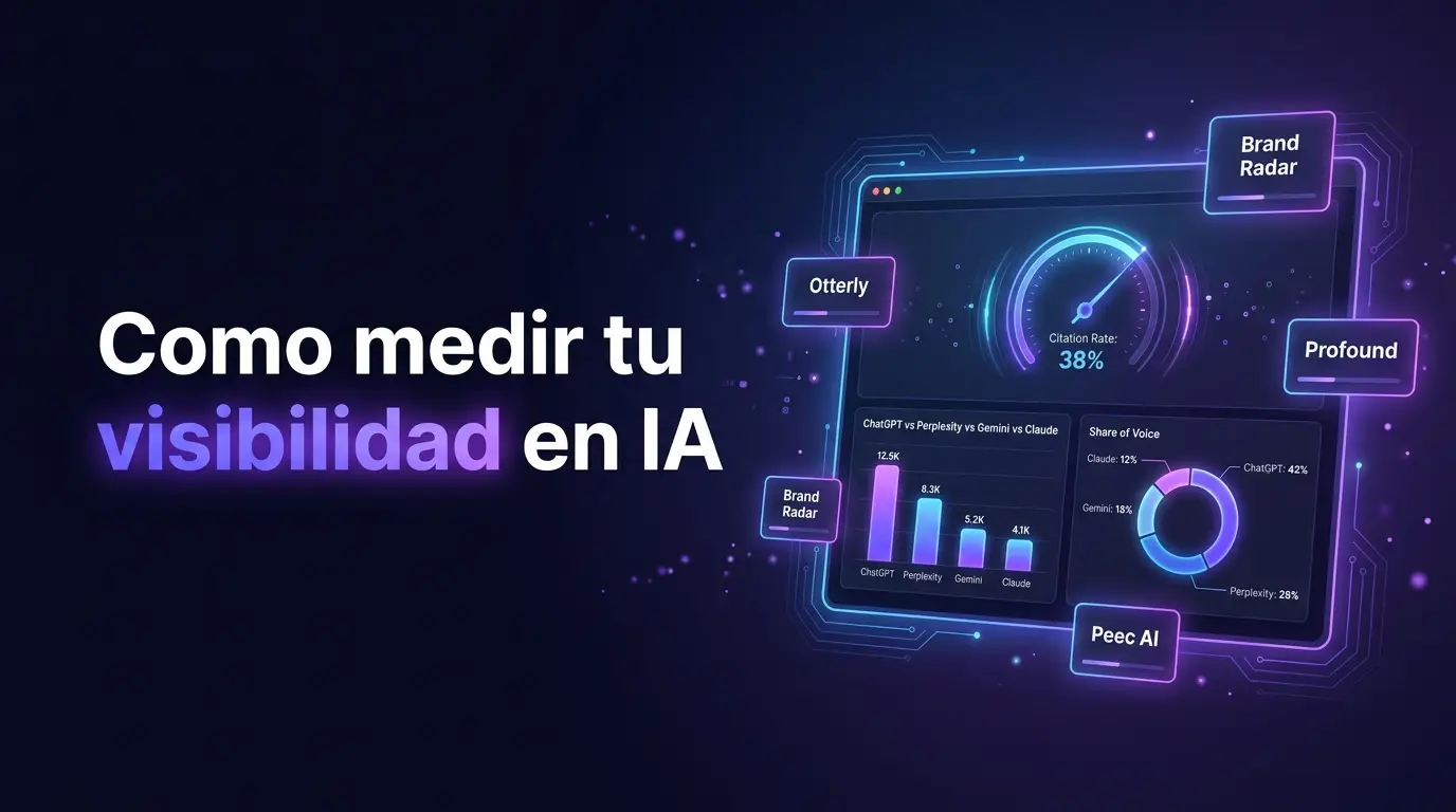 Dashboard de medicion de visibilidad en respuestas de inteligencia artificial con Citation Rate Share of Voice y Sentiment